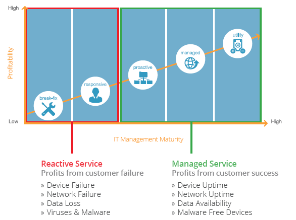 reactive-managed-service